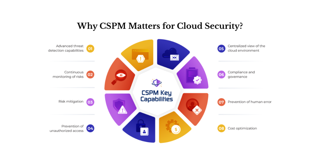 CSPM