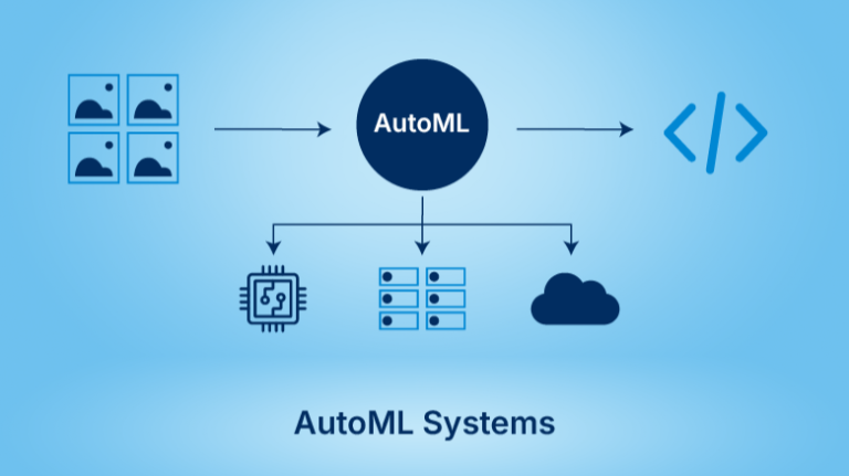 AutoML
