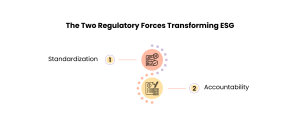 The two regulatory forces transforming ESG