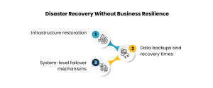 Why Disaster Recovery Alone Is No Longer Enough (1)