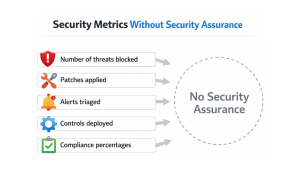 Overconfidence Created by Dashboards and Metrics