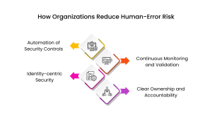 What Mature Security Programs Do Differently