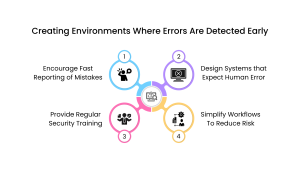 Building a Culture That Reduces Human Error