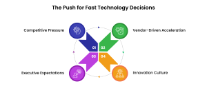 Why Organizations Prioritize Rapid Technology Decisions