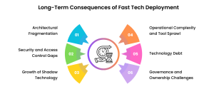 The Hidden Risks That Develop Over Time