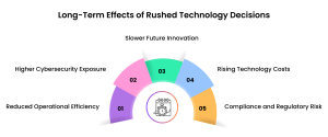 Long-Term Organizational Impact