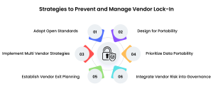 Strategies to Reduce Vendor Lock-In Risk