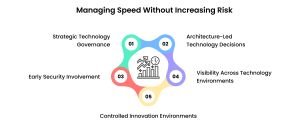 Balancing Speed with Strategic Discipline