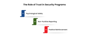 Employees Fear Reporting Mistakes