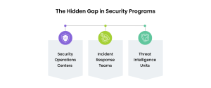 Awareness Programs Are Disconnected from Security Operations