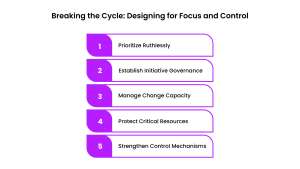 Breaking the Cycle Designing for Focus and Control