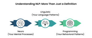 What is NLP?