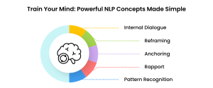 Important NLP Concepts Explained Clearly