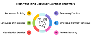 Practical Exercises