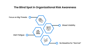 Why Organizations Miss This Entire Chain