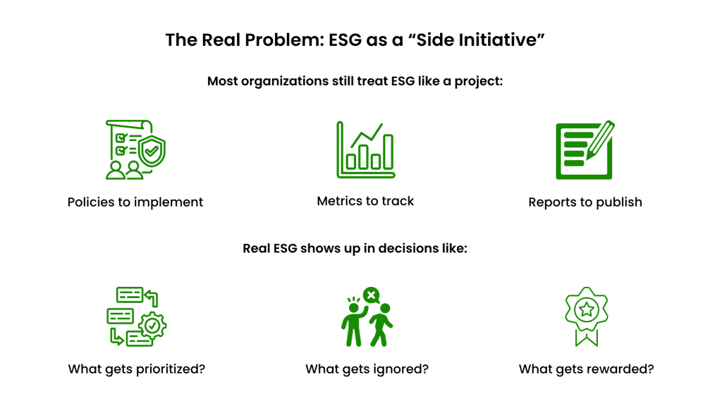 The Real Problem_ ESG as a “Side Initiative”